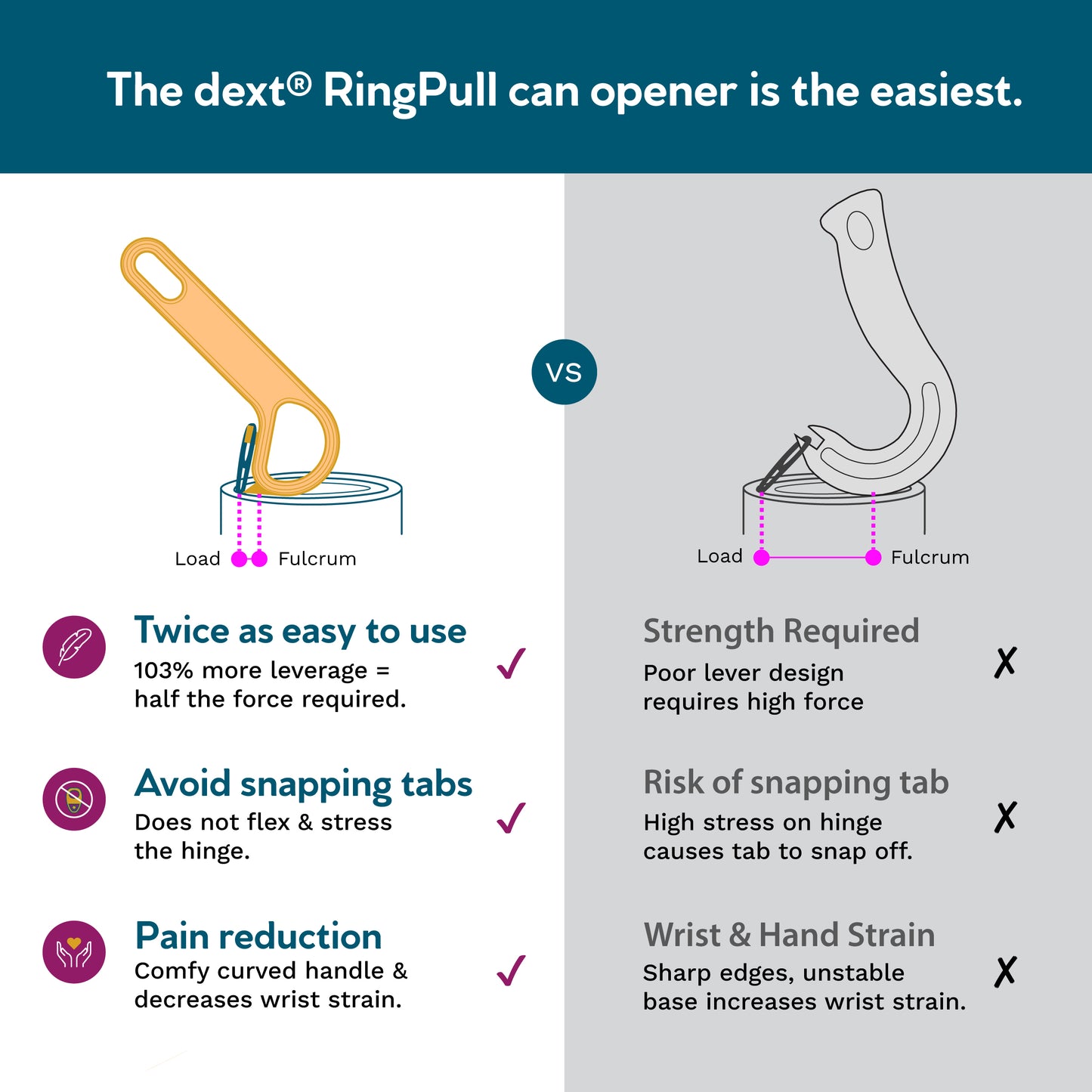 RingPull Can Opener